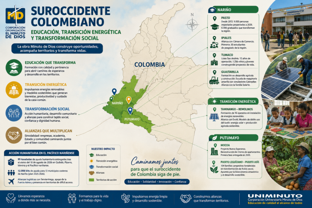Educación, solidaridad e innovación: las apuestas de El Minuto de Dios para transformar el suroccidente colombiano